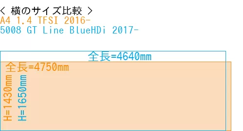#A4 1.4 TFSI 2016- + 5008 GT Line BlueHDi 2017-
